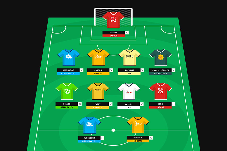 An example team selection in Fantasy General Election 2024
