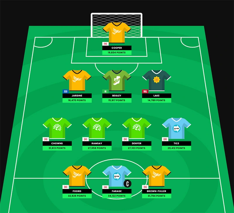 Fantasy General Election 2024 Team of the Season